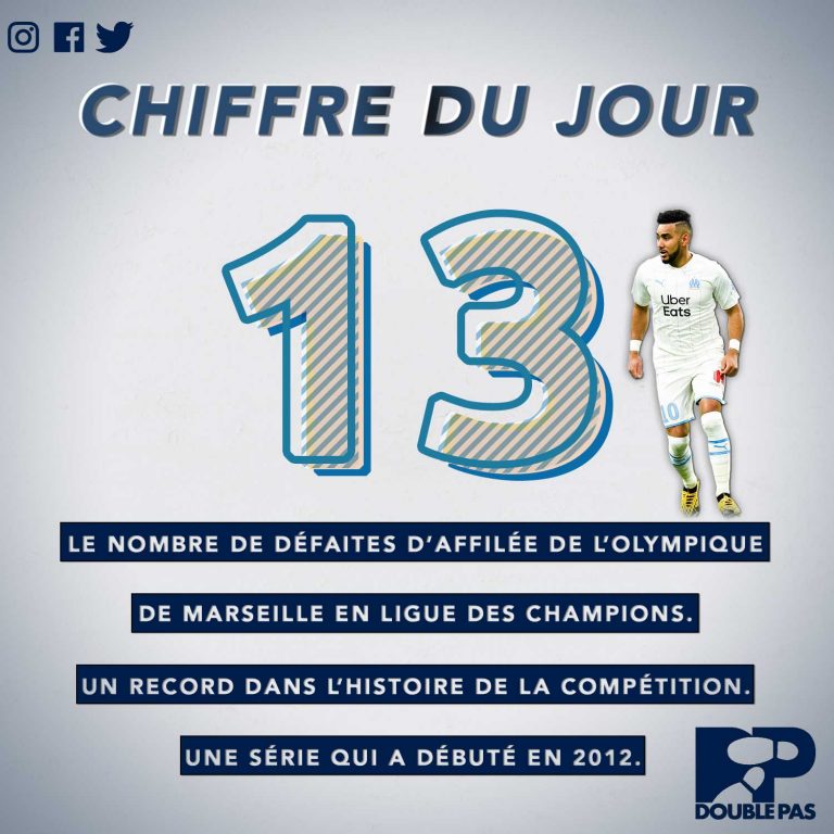 Marseille et la Ligue des champions