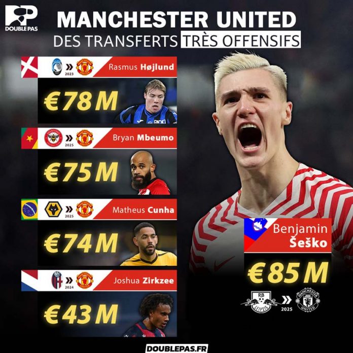Manchester United multiplie les acquisitions d'attaquants.